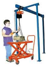 The most popular style of material handling crane from the point of view of making it a simple matter to load material onto a workbench is a portable gantry crane.  
