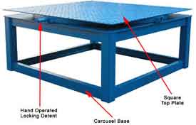 Standard carousel construction consists of two pieces of rolled structural angle.  Roller bearings within the device transfer the load smoothly and evenly distribute the weight across the supporting surface. 